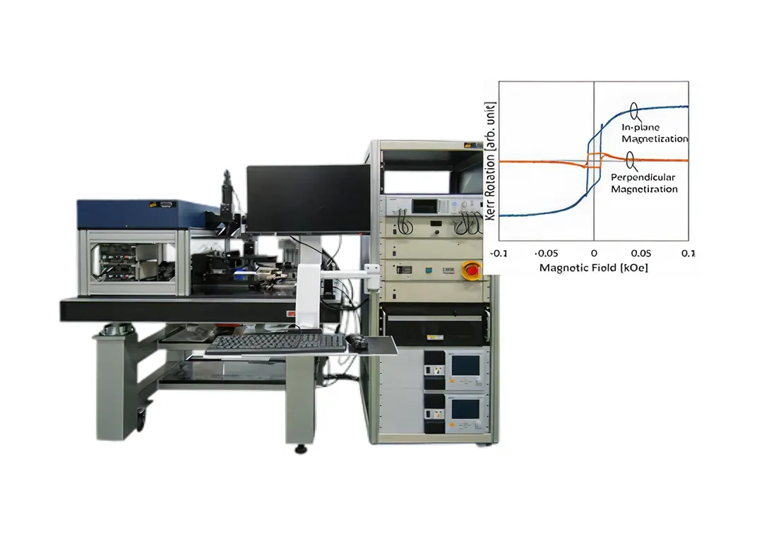 面内／垂直同時Kerrループ測定装置