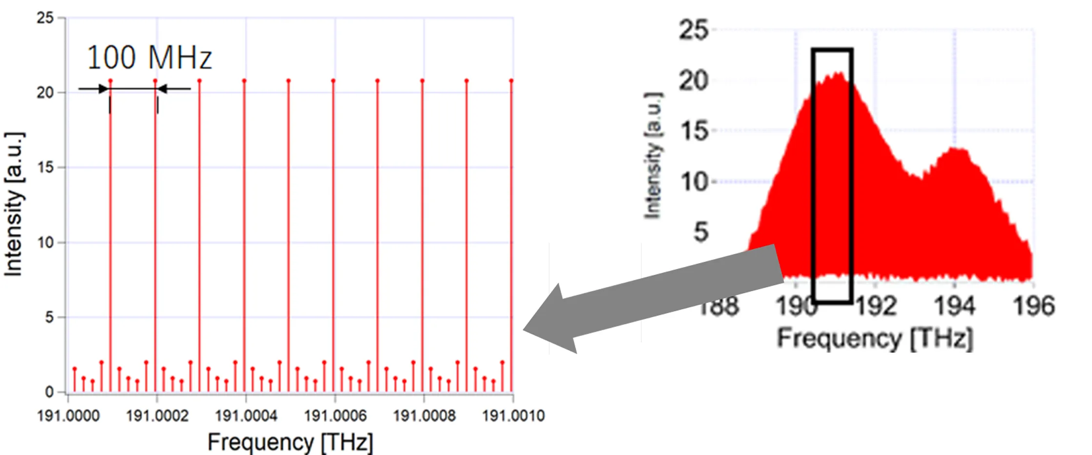 高い波長分解能