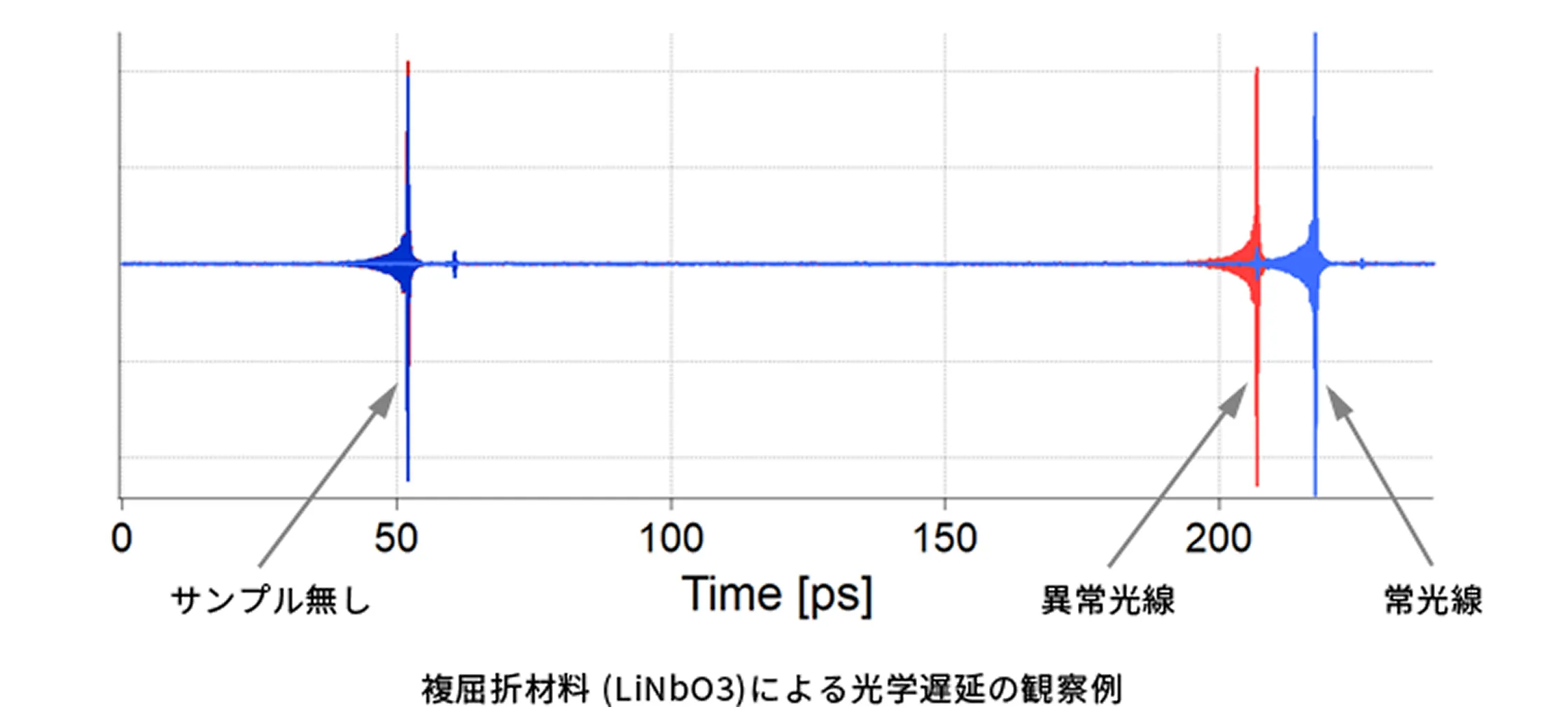 電場波形の直接解析