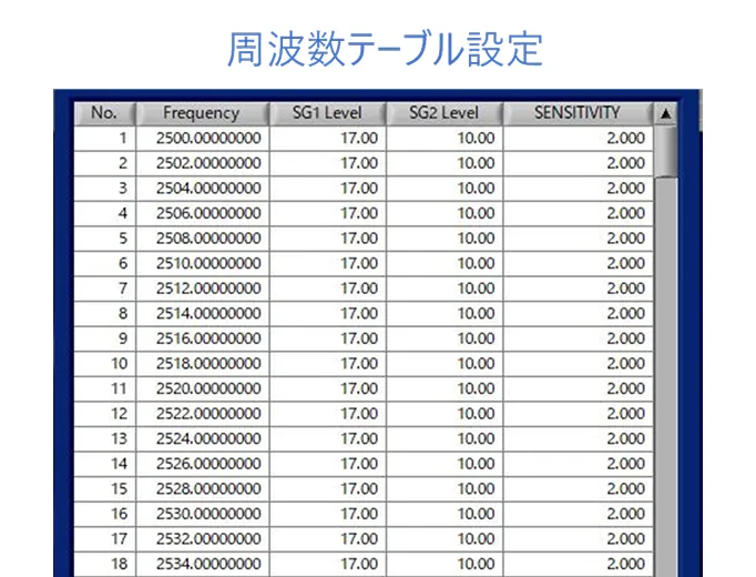 多彩な機能を盛り込んだ専用観察ソフトウェア