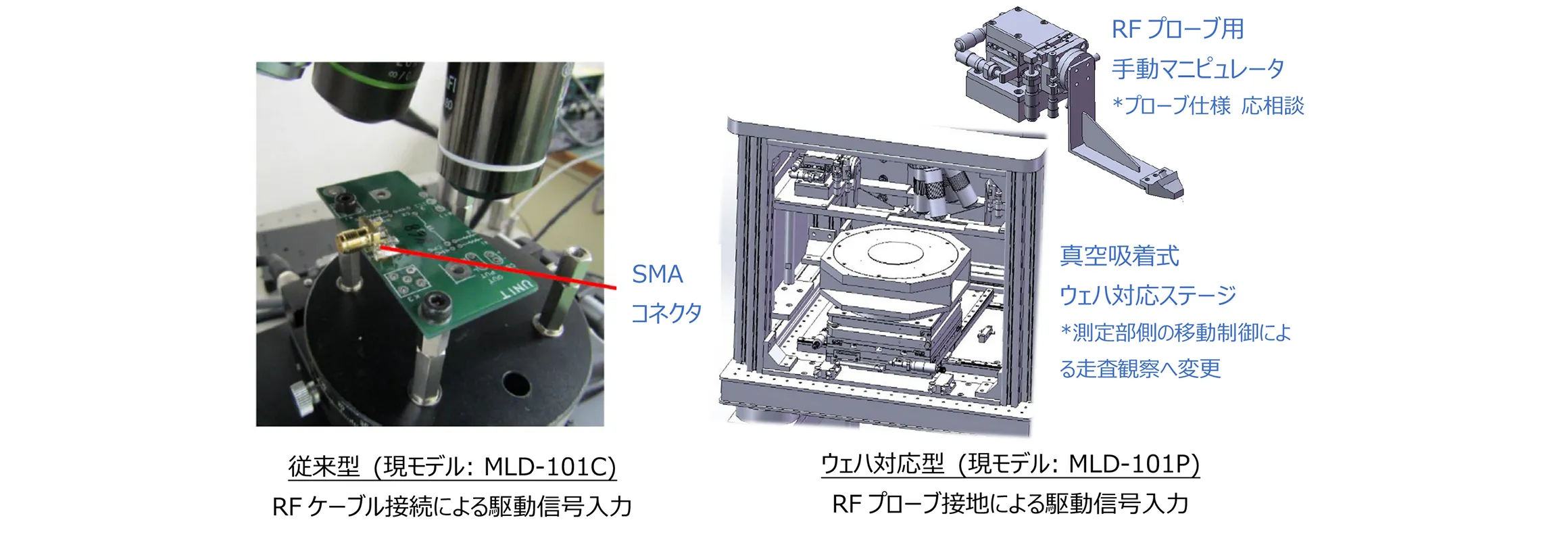 ウェハ対応モデル(MLD-101P)