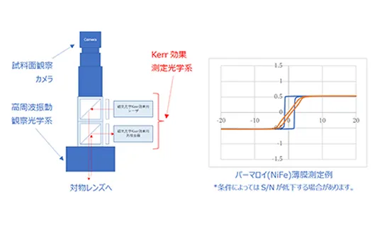 磁気光学Kerr効果測定