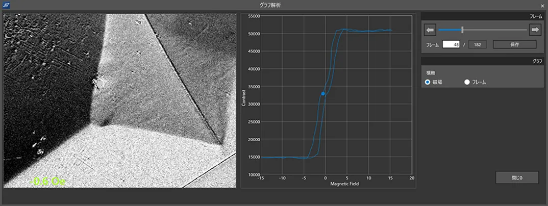 観察視野内全体の輝度変化に基づいたヒステリシスグラフ
