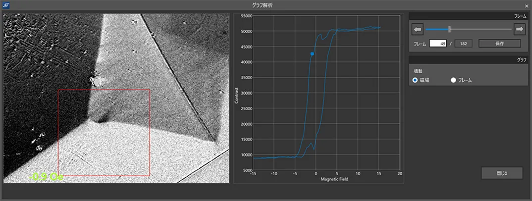 観察視野内、特定領域(赤枠部分)のみを選択評価したヒステリシスグラフ